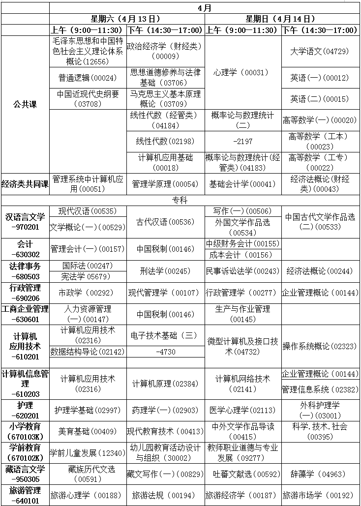 青海2019年4月自考考试课程及时间安排一览