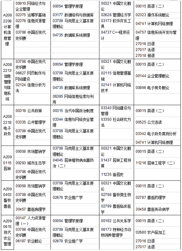 江苏省2019年4月自考考试计划及时间安排汇总