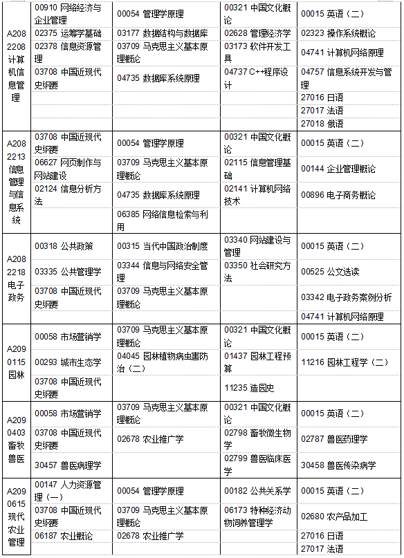 江蘇省2019年4月自考考試計劃及時間安排匯總