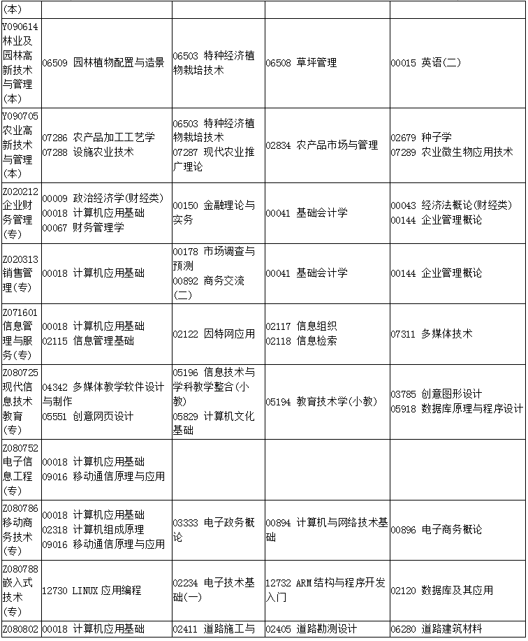 四川省2019年10月自考考试计划及时间安排汇总