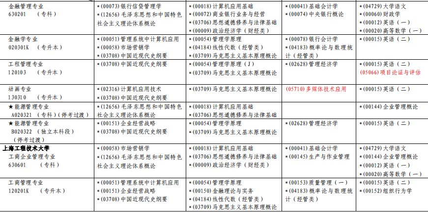 上海市2019年4月自考考试计划及时间安排汇总