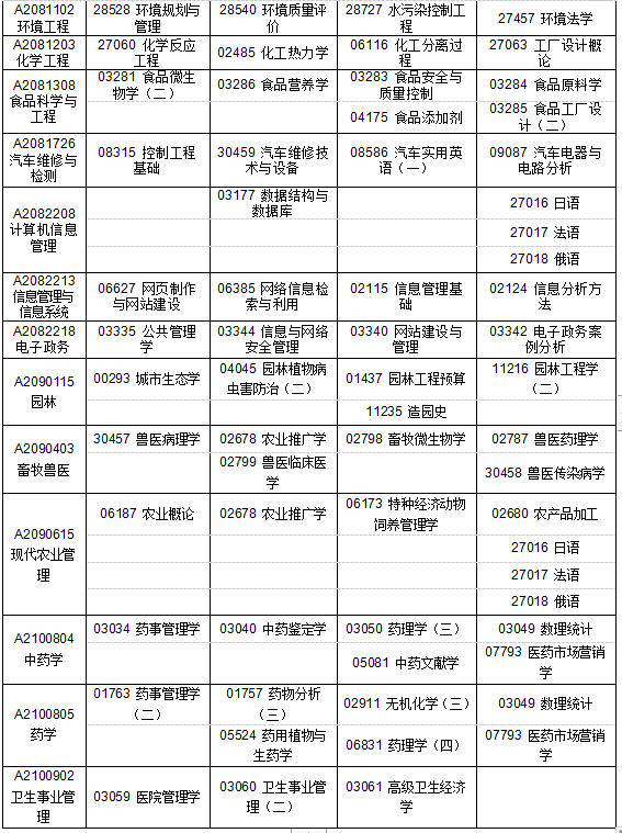 江苏省2019年6月自考考试计划及时间安排汇总