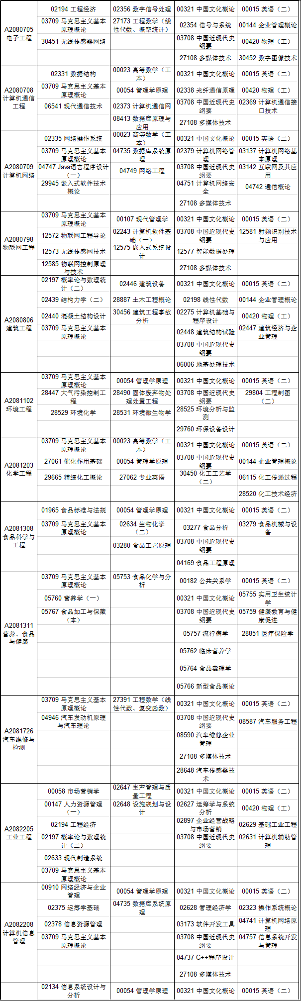 江苏省2019年10月自考考试计划及时间安排汇总