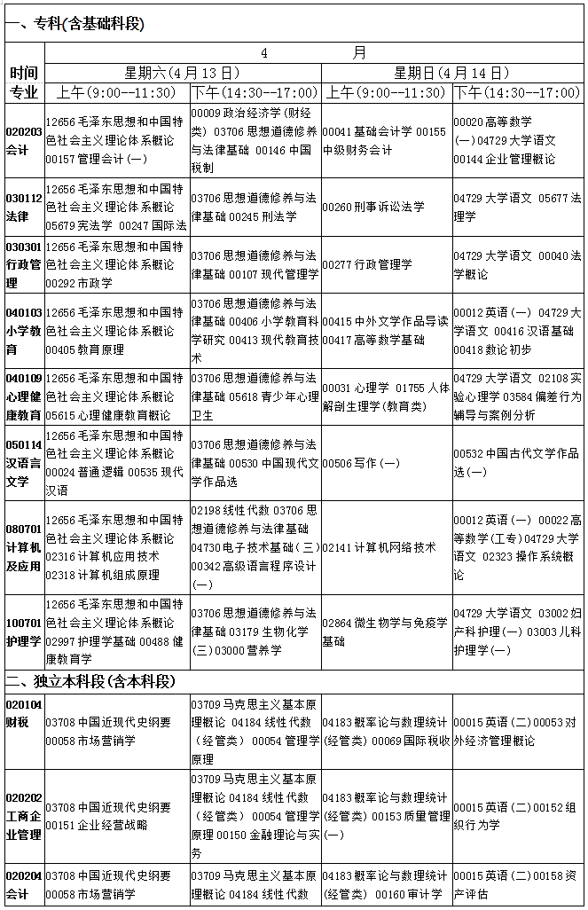 甘肃2019年4月自考考试课程及时间安排一览