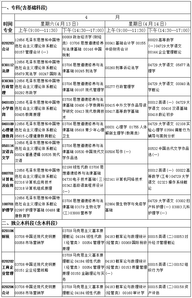 甘肅2019年4月自考考試課程及時(shí)間安排一覽