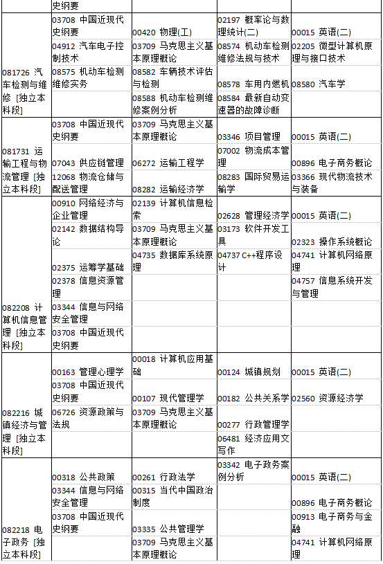 河南省2019年4月自考考试课程及时间安排一览