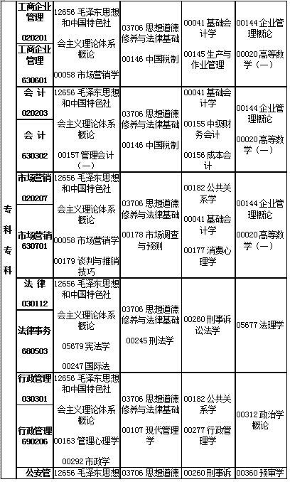 江西省2019年4月自考考试计划及时间安排汇总