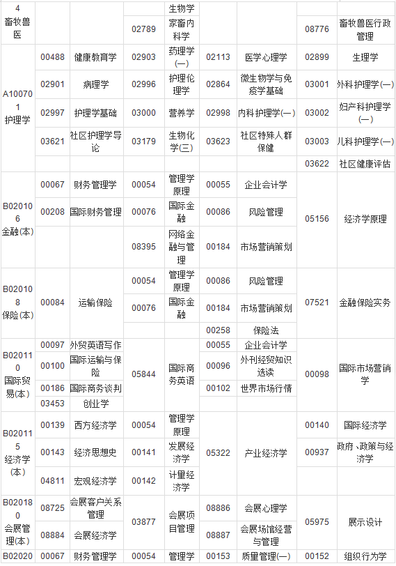 湖南省2019年10月自考考试课程及时间安排一览