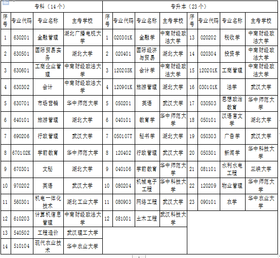 湖北省2019年4月自考考试计划及时间安排汇总