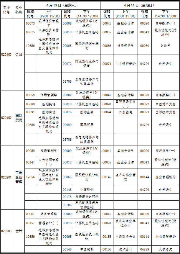 湖北省2019年4月自考考试计划及时间安排汇总