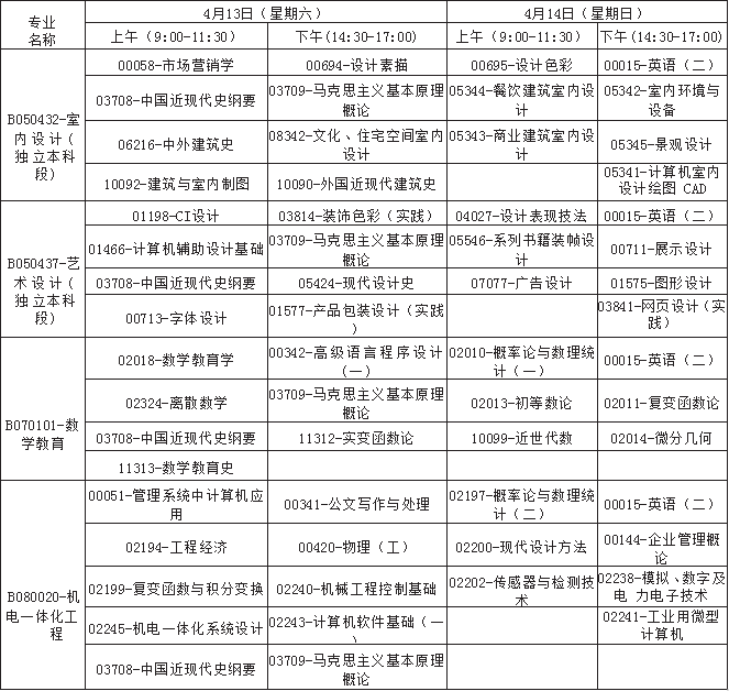 廣西2019年4月自考考試課程及時間安排一覽