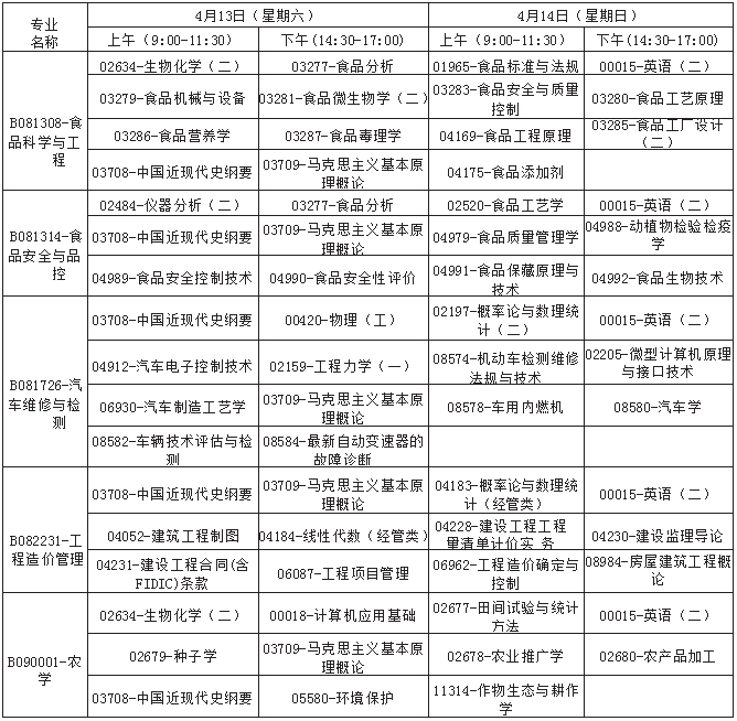 广西2019年4月自考考试课程及时间安排一览