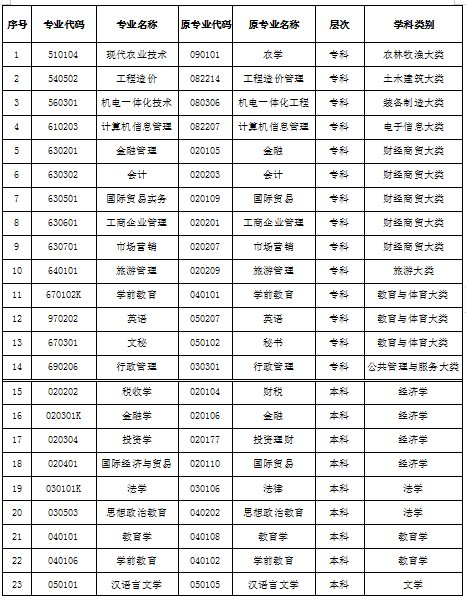 湖北省2019年4月自考考试计划及时间安排汇总