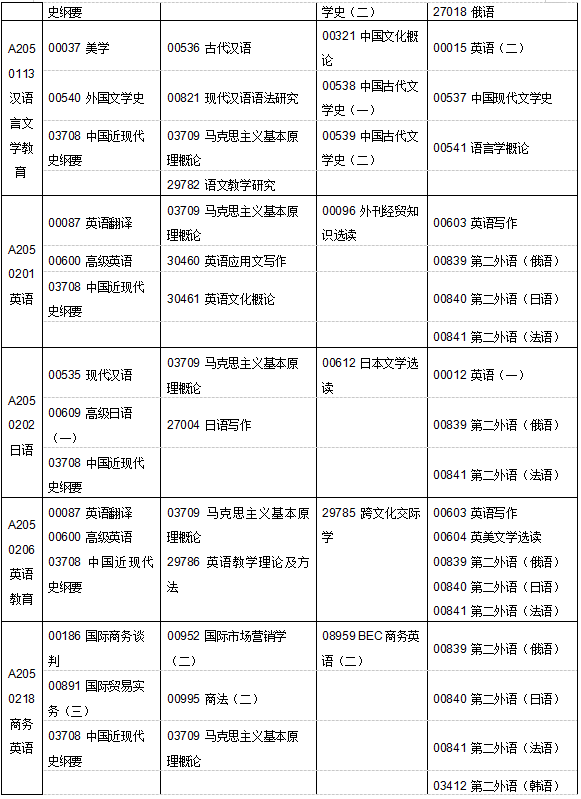 江苏省2019年4月自考考试计划及时间安排汇总