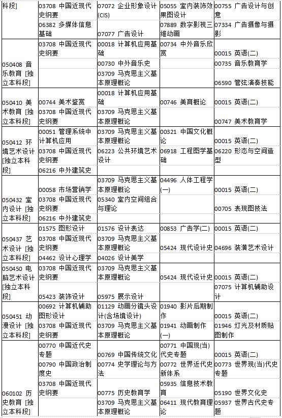 河南省2019年4月自考考试课程及时间安排一览