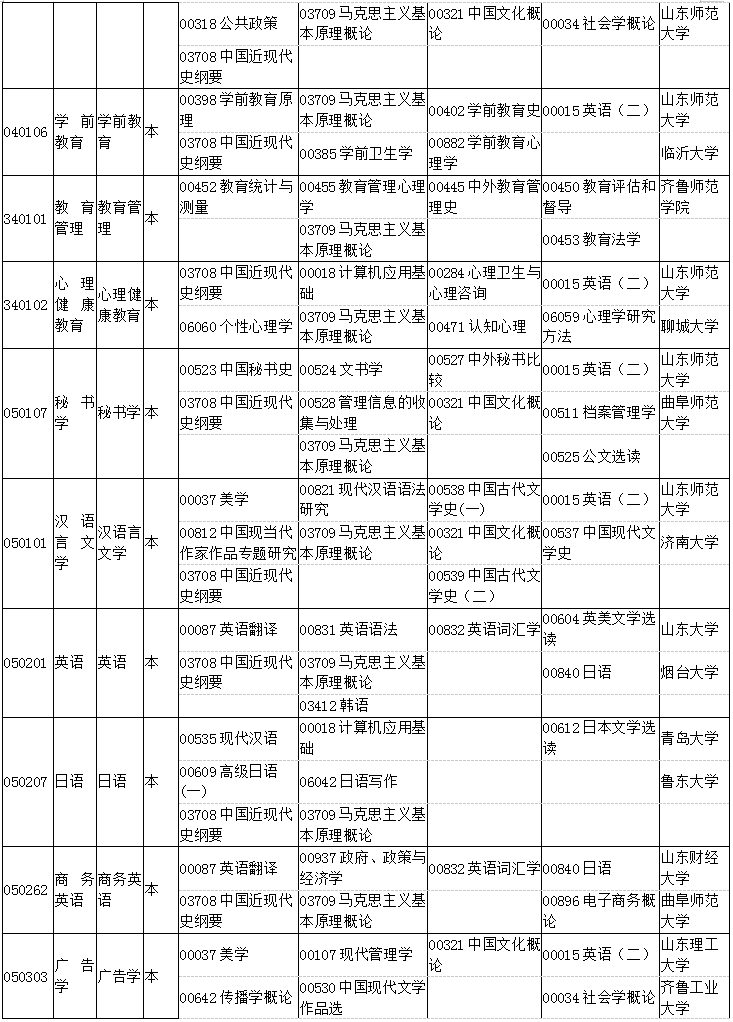 山東2019年4月自考考試課程及時(shí)間安排一覽