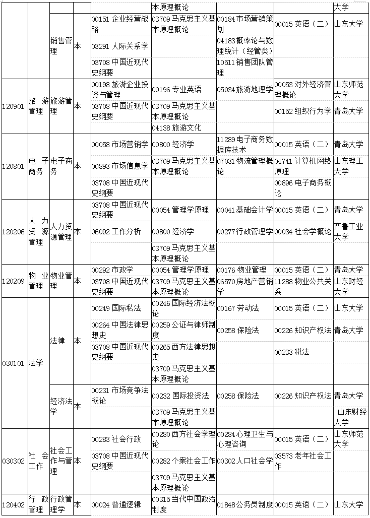 山东2019年4月自考考试课程及时间安排一览