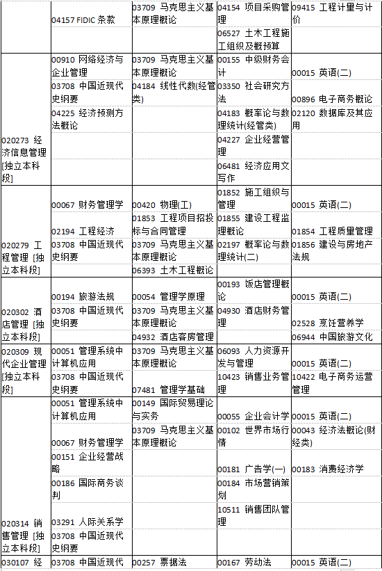 河南省2019年4月自考考试课程及时间安排一览