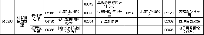 湖北省2019年4月自考考试计划及时间安排汇总