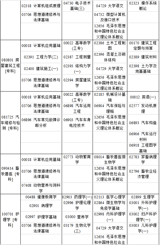河南省2019年10月自考考试课程及时间安排一览