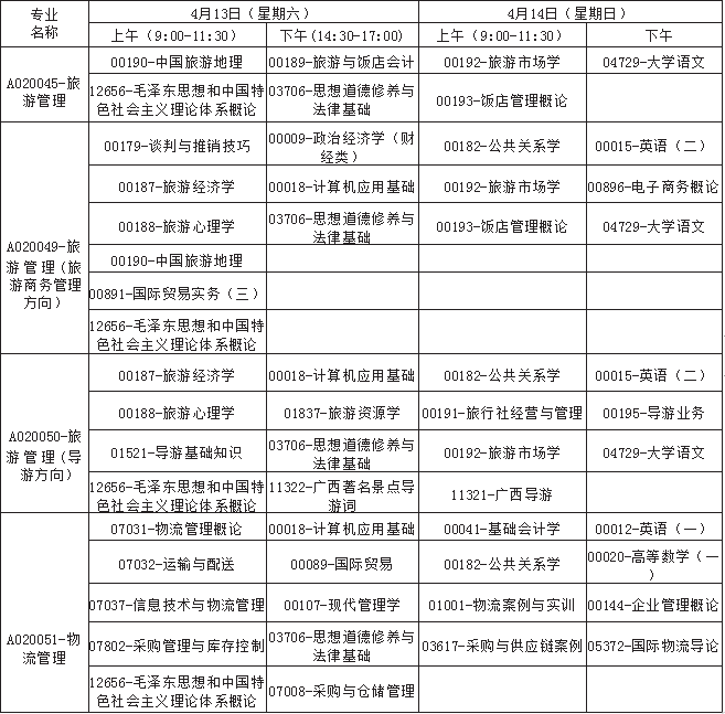 广西省2019年4月自考考试课程及时间安排一览