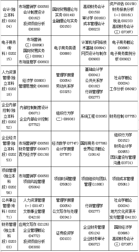 黑龙江省2019年10月自考考试课程及时间安排一览