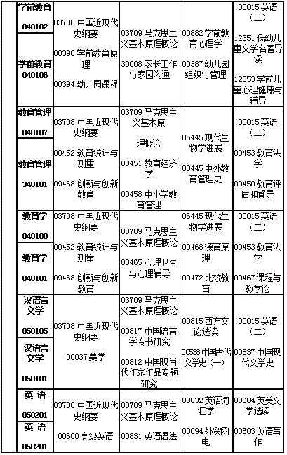 江西省2019年4月自考考試計(jì)劃及時(shí)間安排匯總