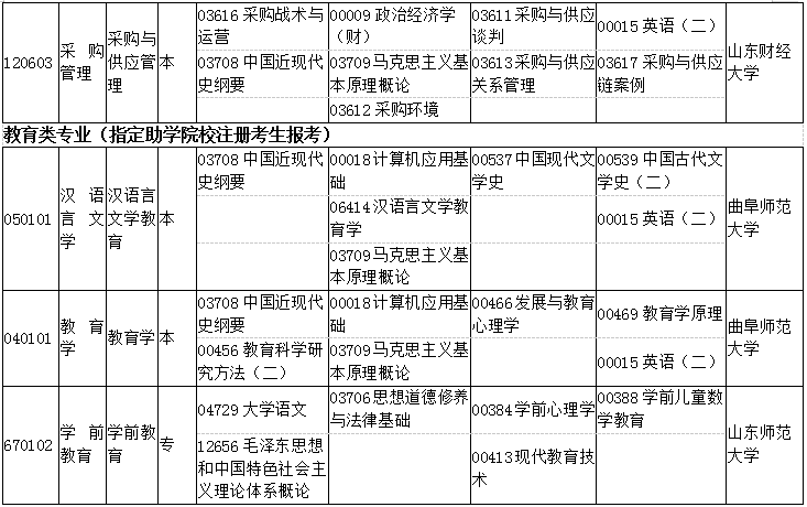 山東2019年4月自考考試課程及時(shí)間安排一覽