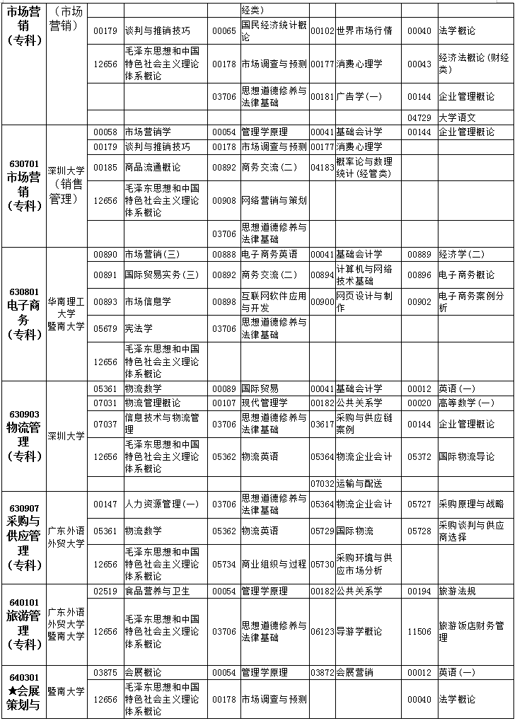 广东2019年4月自考考试课程及时间安排一览