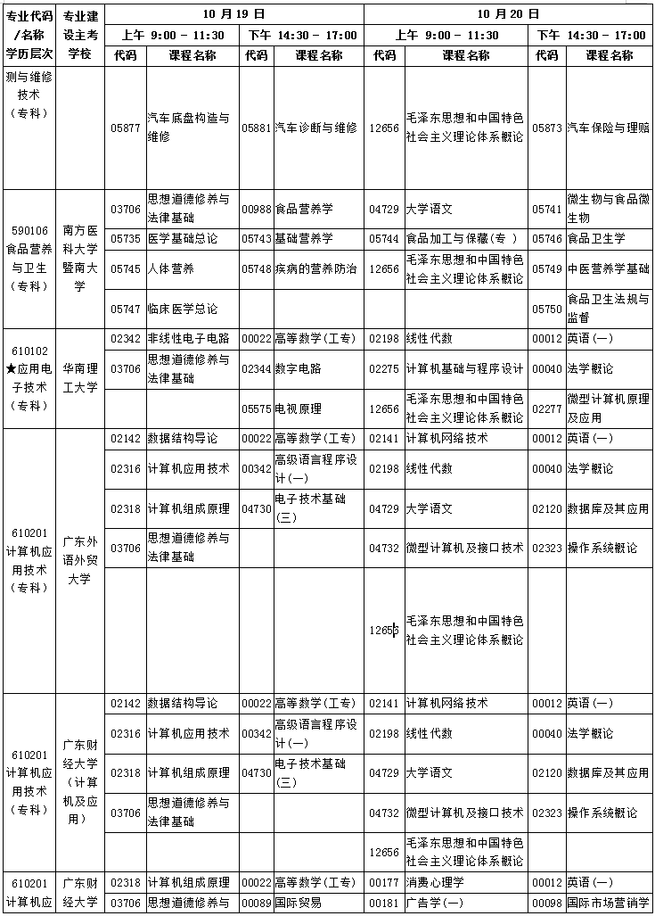 广东2019年10月自考考试课程及时间安排一览