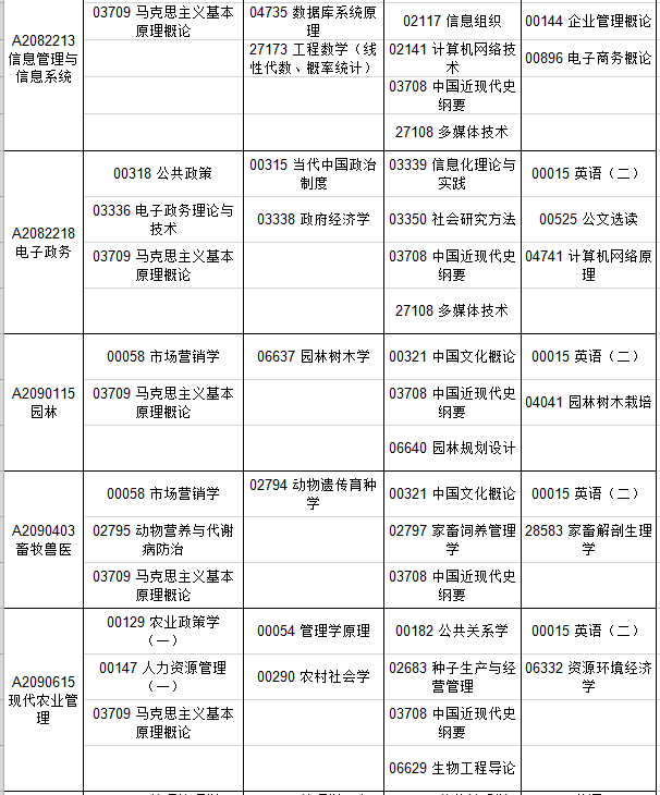 江苏省2019年10月自考考试计划及时间安排汇总