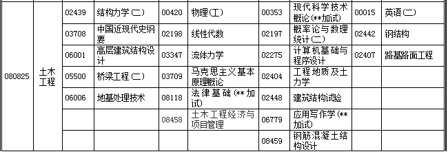 湖北省2019年4月自考考试计划及时间安排汇总