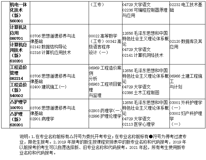 江西省2019年10月自考考试计划及时间安排汇总