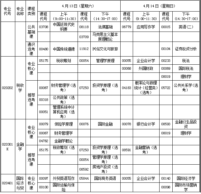 湖北省2019年4月自考考试计划及时间安排汇总