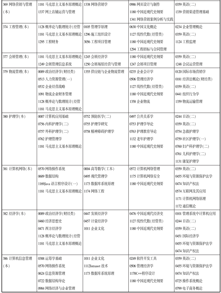 天津2019年10月自考考试课程及时间安排一览