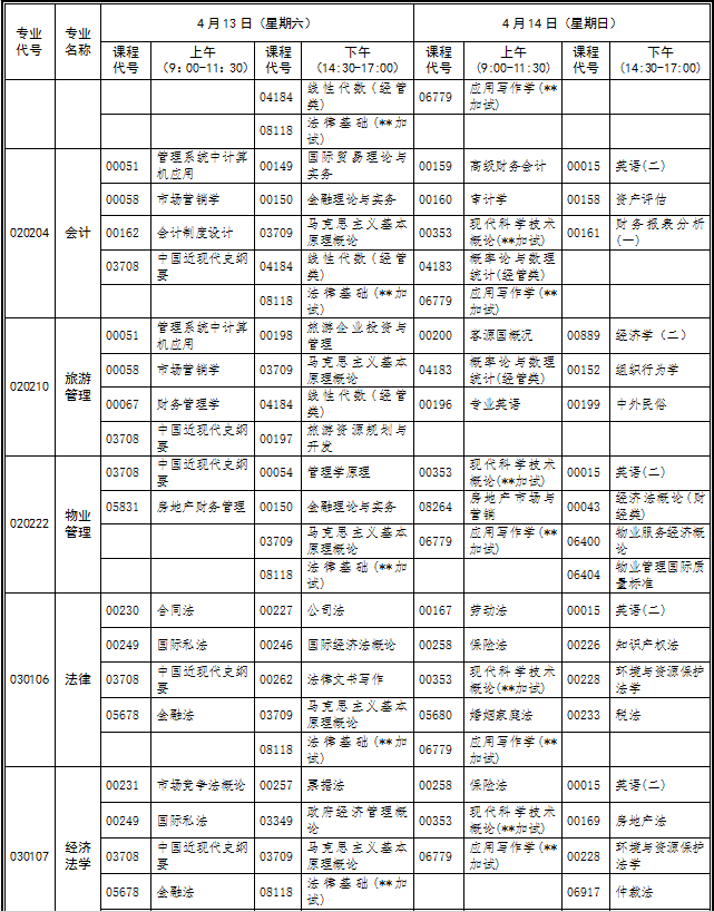 湖北省2019年4月自考考试计划及时间安排汇总