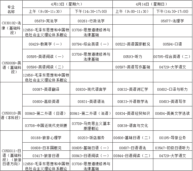 廣西2019年4月自考考試課程及時間安排一覽