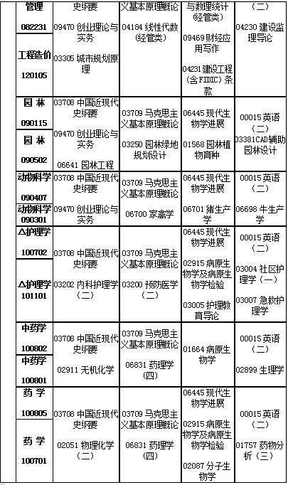 江西省2019年4月自考考试计划及时间安排汇总