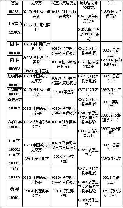 江西省2019年4月自考考試計(jì)劃及時(shí)間安排匯總