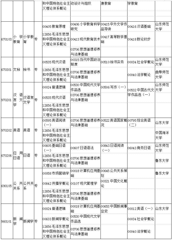 山東2019年4月自考考試課程及時(shí)間安排一覽