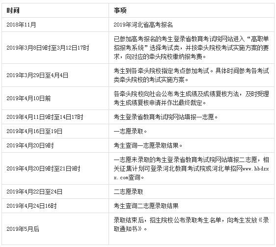 2019年河北省高职单招时间一览表.png