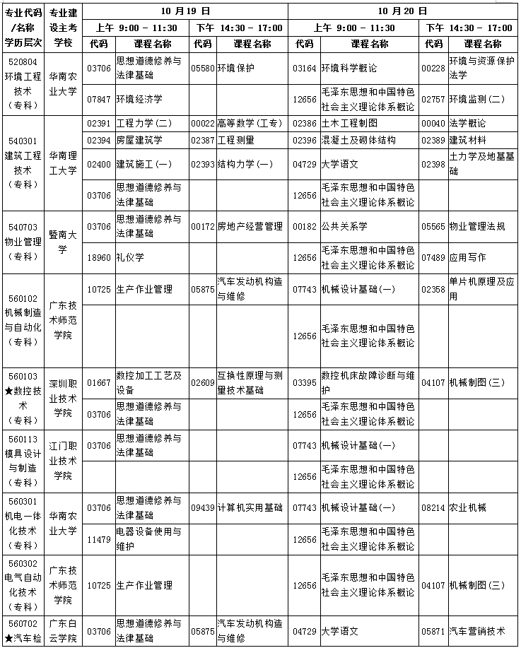 广东2019年10月自考考试课程及时间安排一览