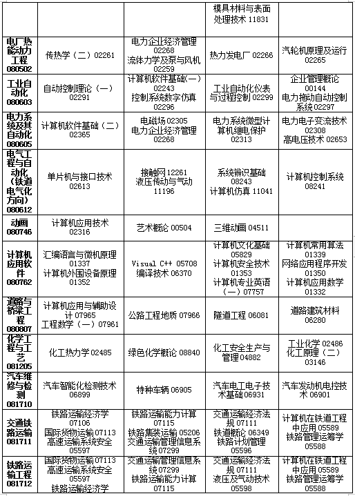 吉林省2019年4月自考考試課程及時間安排一覽