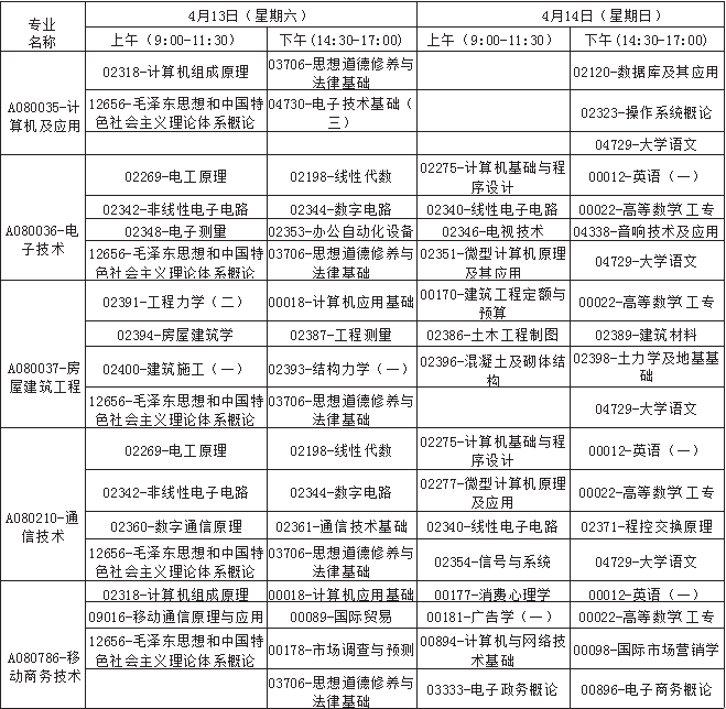 廣西2019年4月自考考試課程及時間安排一覽