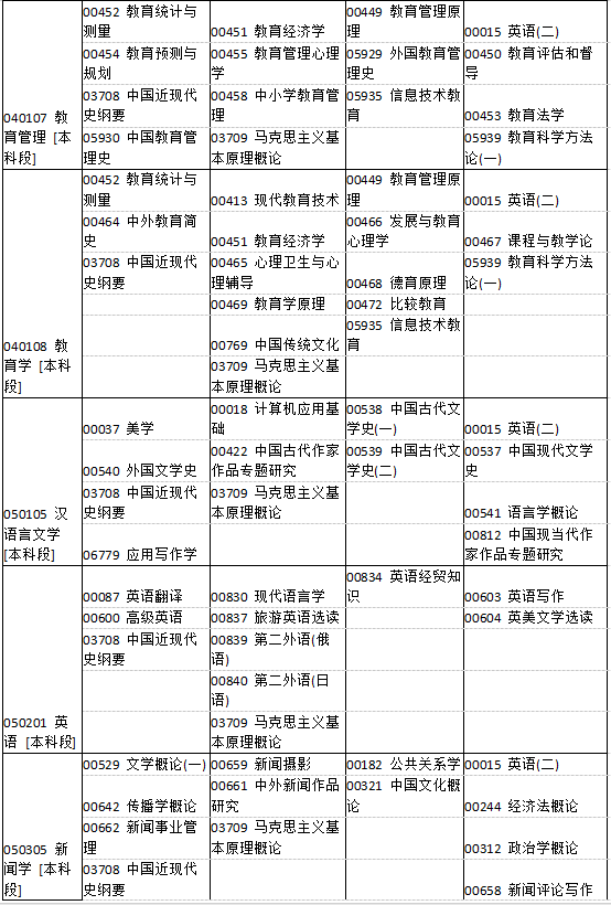 河南省2019年4月自考考试课程及时间安排一览