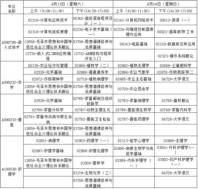 廣西2019年4月自考考試課程及時間安排一覽