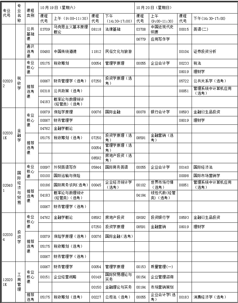 湖北省2019年10月自考考试计划及时间安排汇总