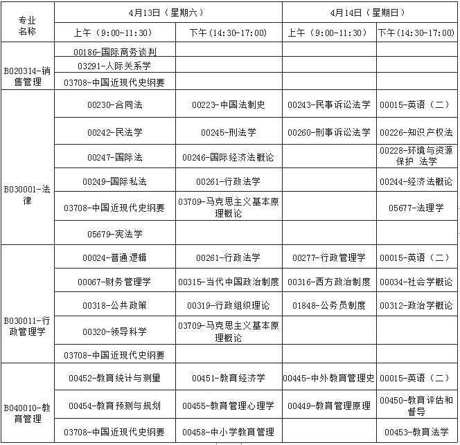 广西省2019年4月自考考试课程及时间安排一览