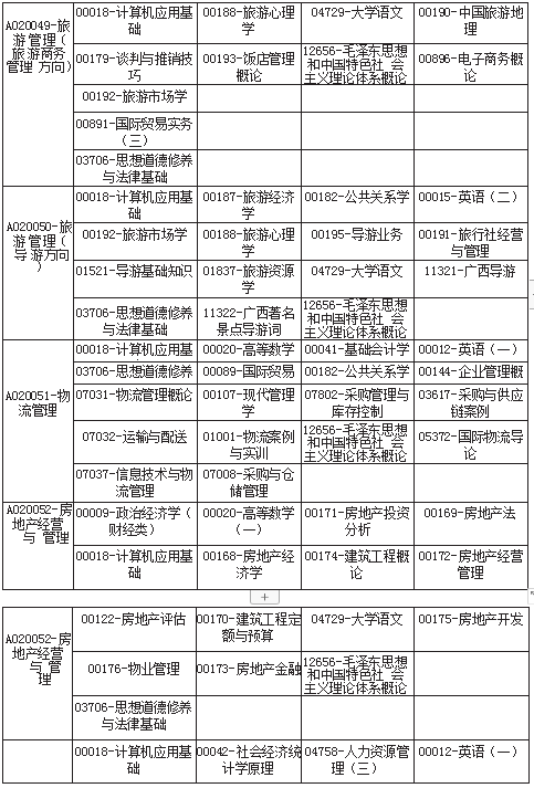 广西2019年10考考试计划及时间安排汇总