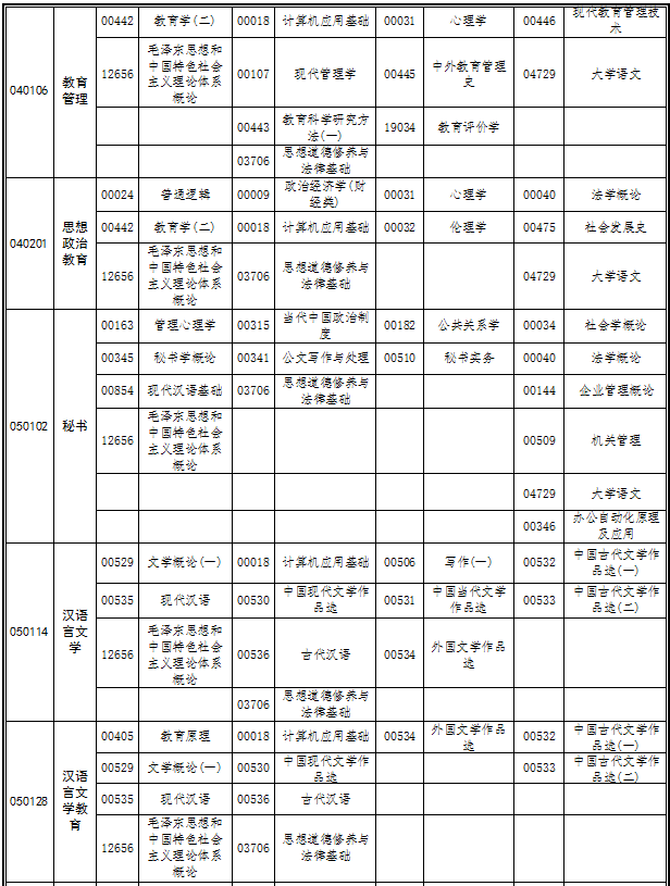 湖北省2019年4月自考考试计划及时间安排汇总